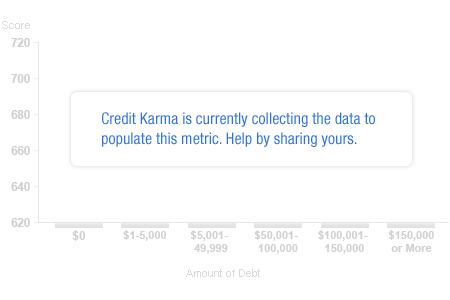 My Debt Summary