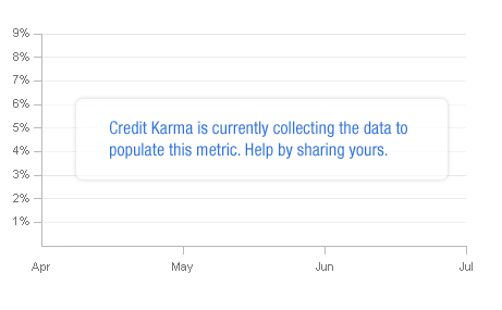 My Debt Summary
